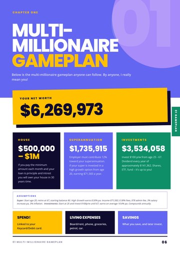 Chapter one: the multi-millionaire gameplan, showing a $6,269,973 net worth split into house, super and investments.