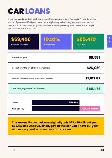 Car loans: how a $59,450 car becomes $85,479 over seven years.